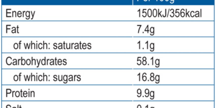Nutrition_table_EU_Food_labelling_Services_1481890594